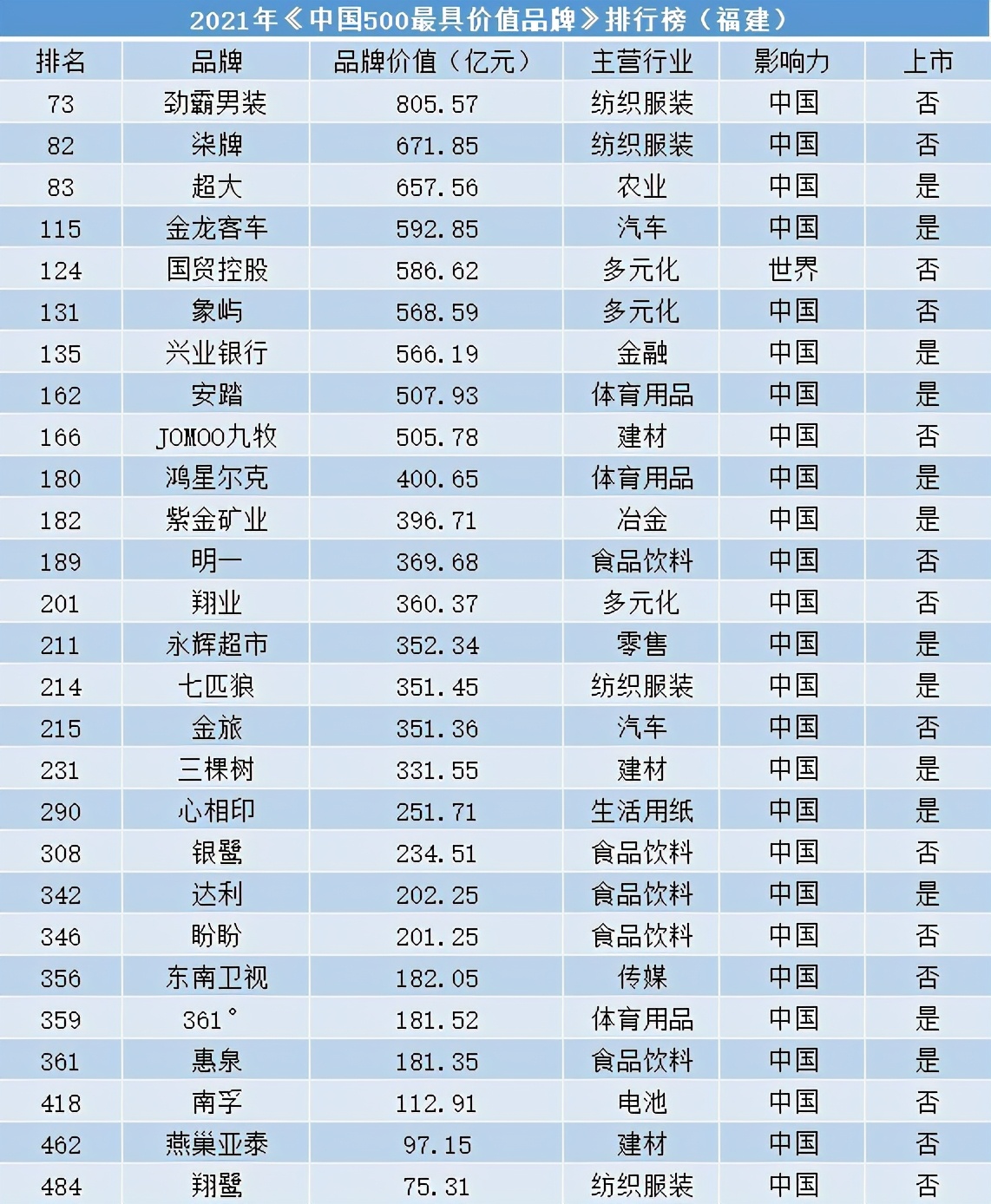 安踏男装热销第一名,劲霸男装品牌发布会