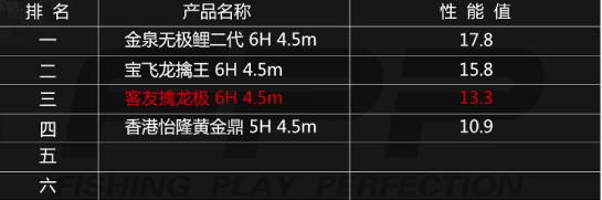 擒龙黑坑和擒龙极的区别,2000g钓重钓多大的鱼