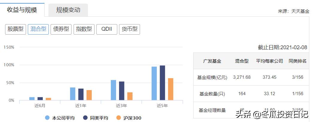 广发基金钱袋子收益率,广发债券基金收益率