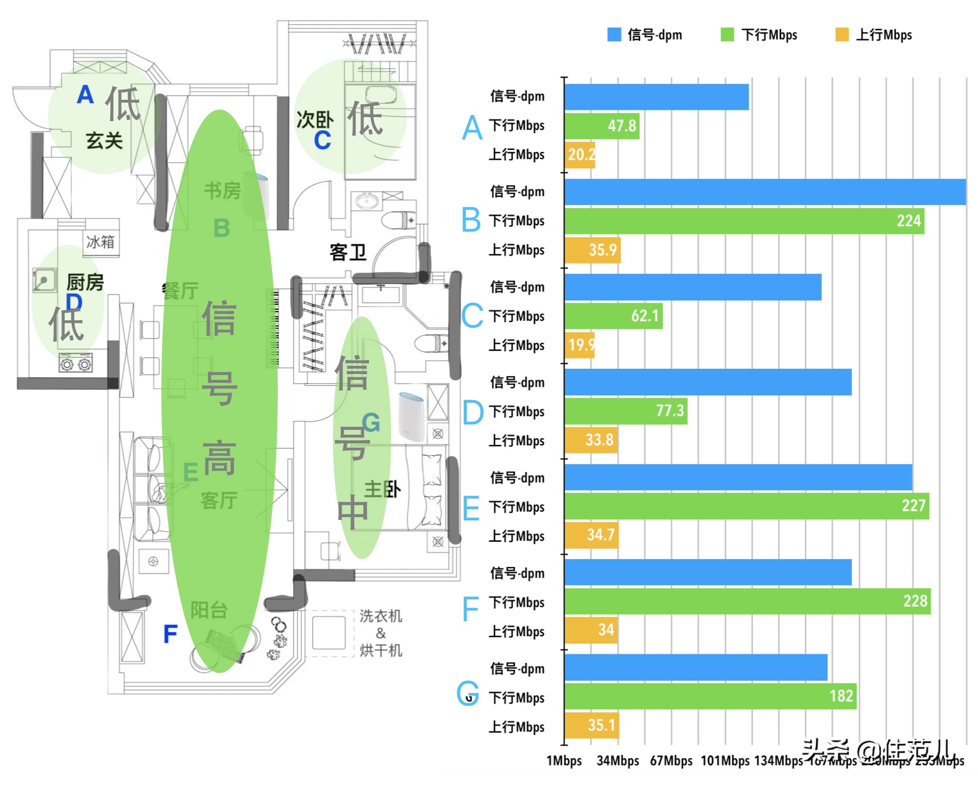200m的网速测下来才20m,200m的带宽网速应该是多少