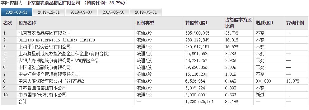 被低估的一元股,三元股份低估