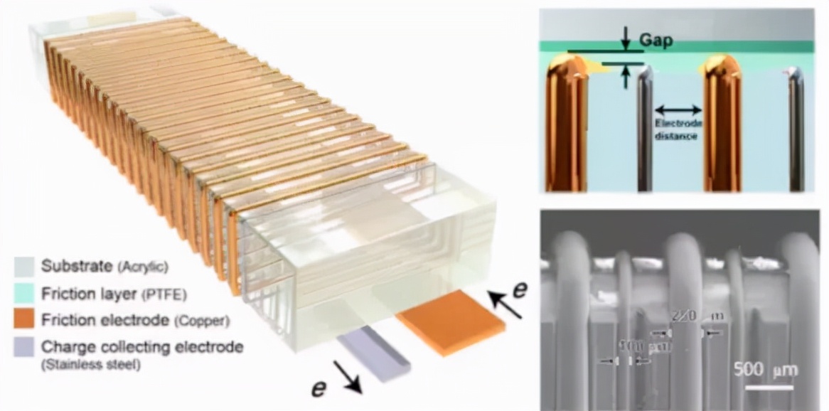 摩擦纳米发电机研究现状,摩擦纳米发电机当前存在的问题