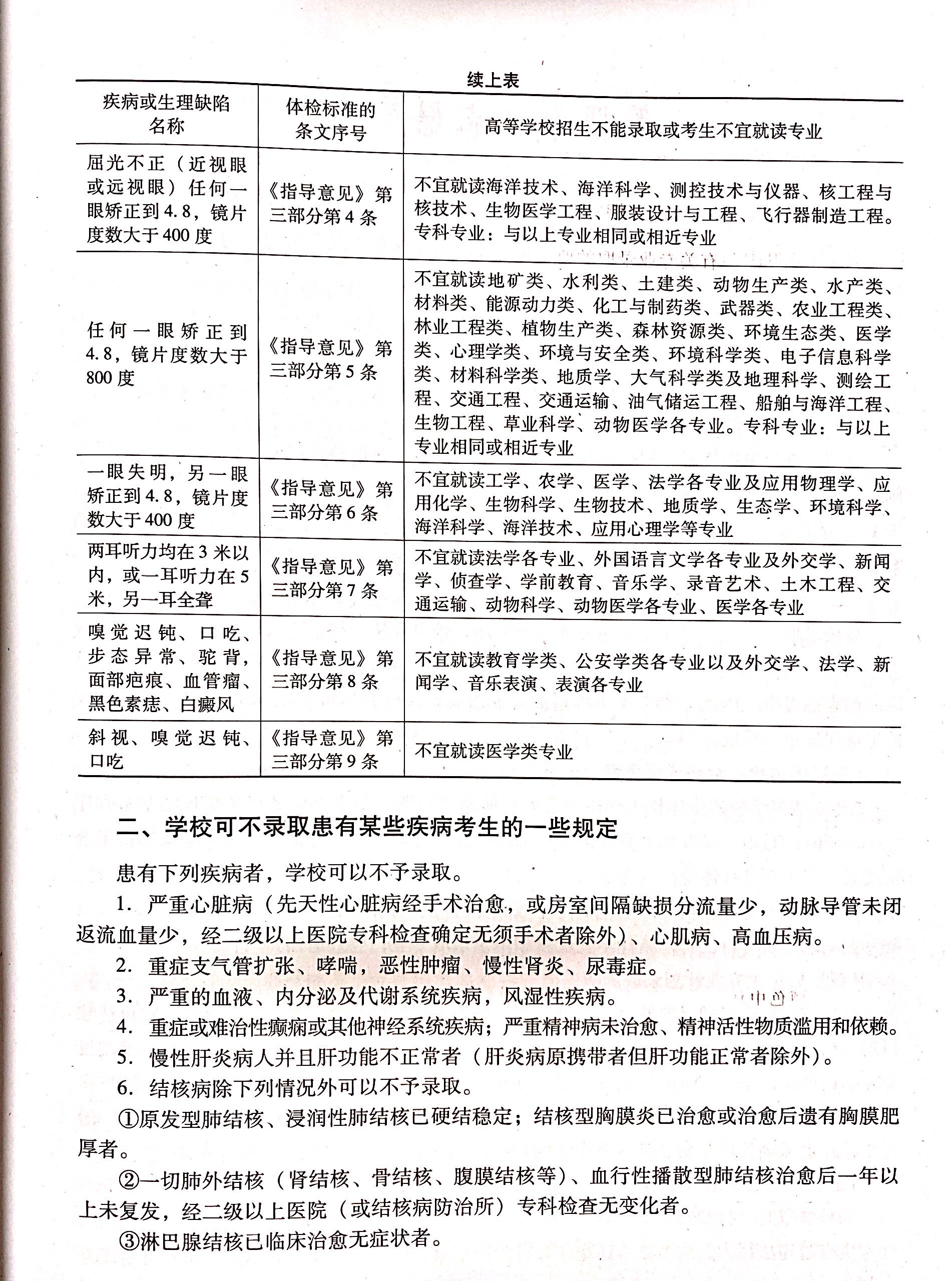 身体原因会影响大学录取么,哪些身体条件影响高考录取