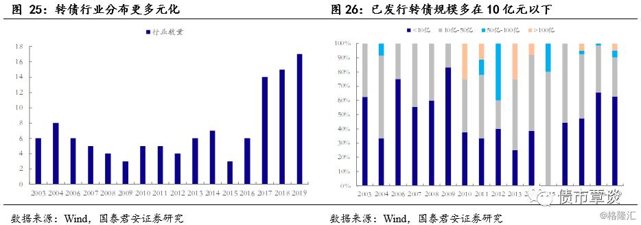 可转债买卖实操手册,可转债投资实用手册免费版