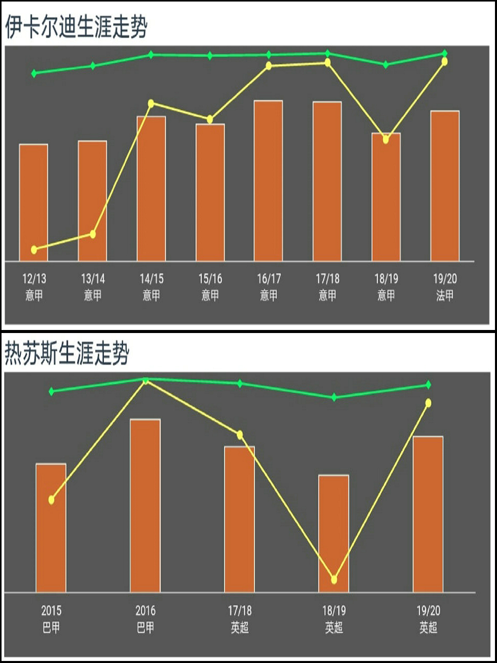 大巴黎将对阵尤文阵容,大巴黎前锋三叉戟