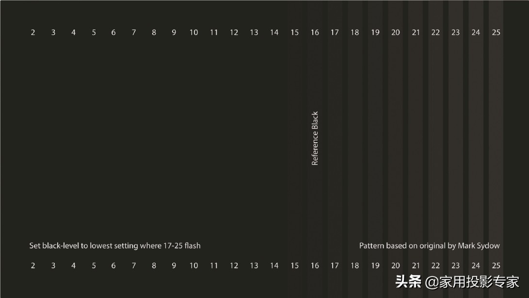 投影机参数怎么调更清晰,投影机怎么调最好