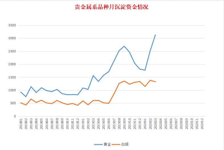 黄金避险投资策略,黄金和白银哪个避险