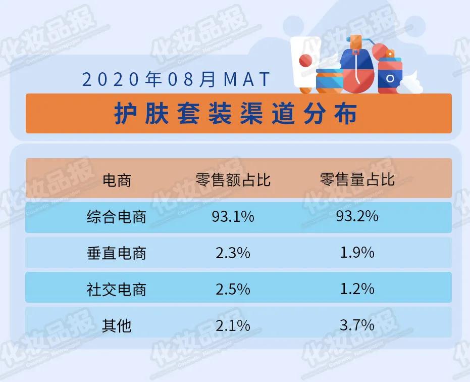 百雀羚护肤新品,百雀羚抗衰美白淡斑套装