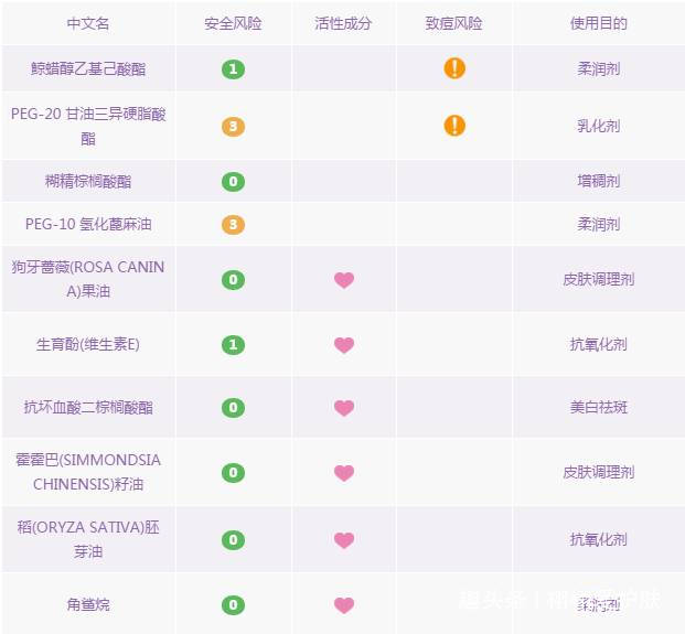 哪款卸妆产品比较好用,秋冬卸妆用什么产品好