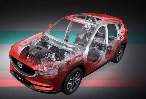 马自达cx-8销量,马自达cx-8到店了吗