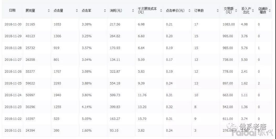 如何做一个店铺利润分析,新店利润如何设置