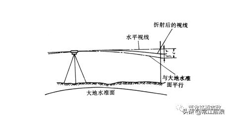 水准测量导线平差步骤,导线水准测量技术