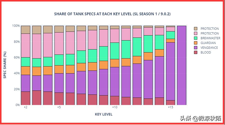 魔兽世界防骑刷副本带小号路线,小德大秘境