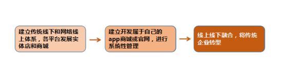 o2o教学模式,什么是o2o模式举例说明