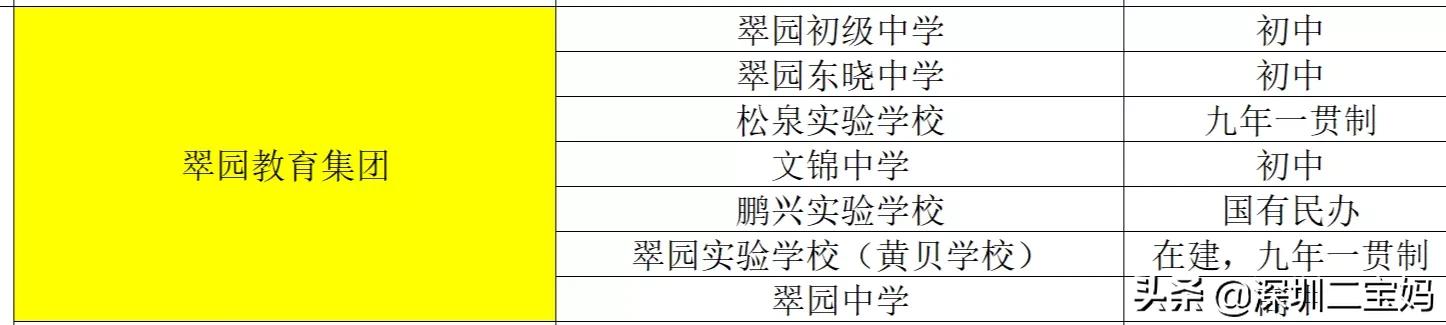 广东深圳翠园学校,深圳翠园中学怎么样