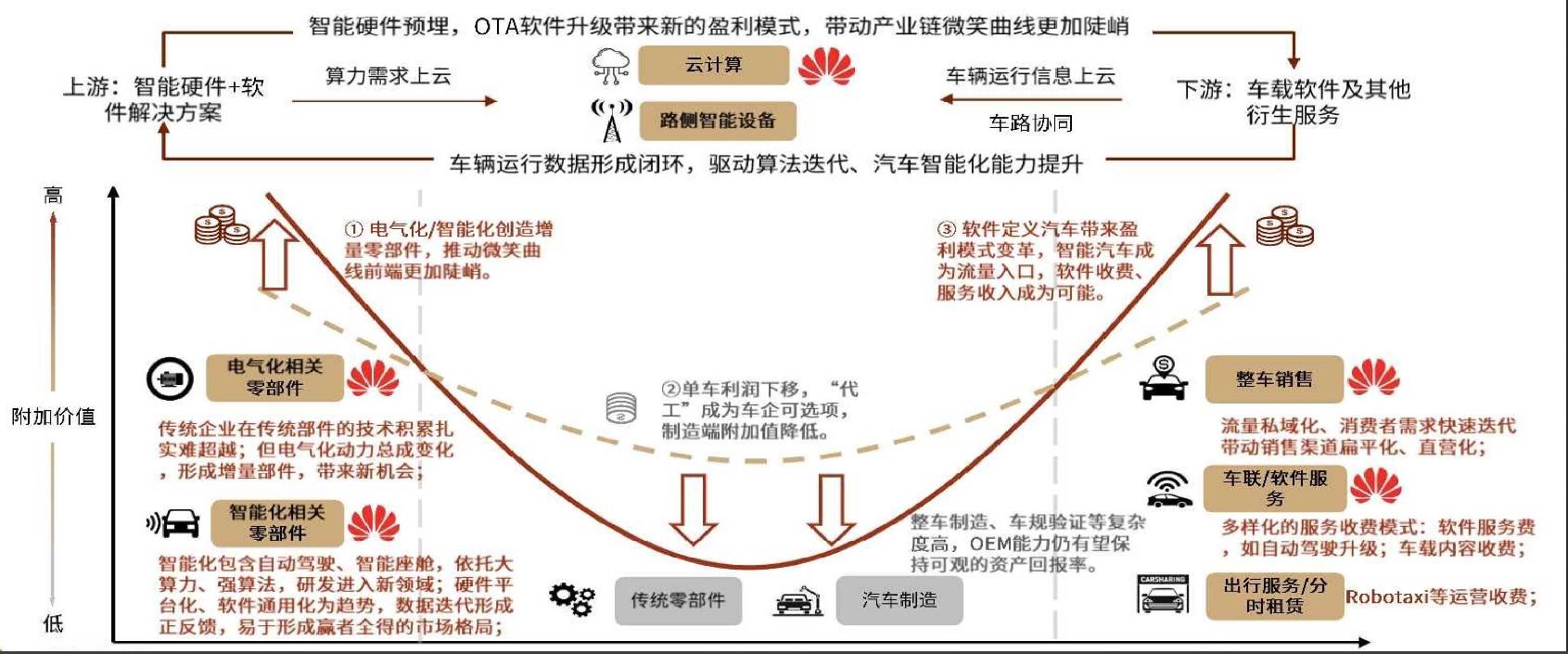 了解新能源汽车的渠道,了解新能源汽车品牌