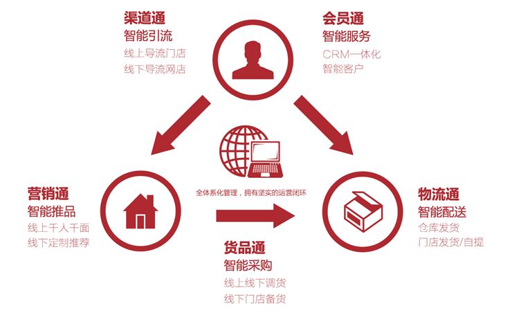 专注海外美妆十年,狐狸小妖打造海外美妆新标杆