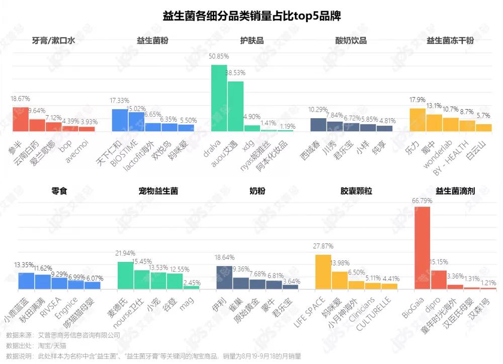 2022国内益生菌市场调研数据,益生菌行业深度研究报告