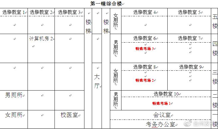 公务员考试台州,台州公务员考试如何准备