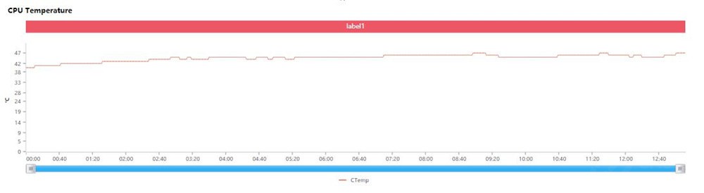 红魔6spro吃鸡画质能开120帧吗,红魔游戏手机6pro透明版值得买吗