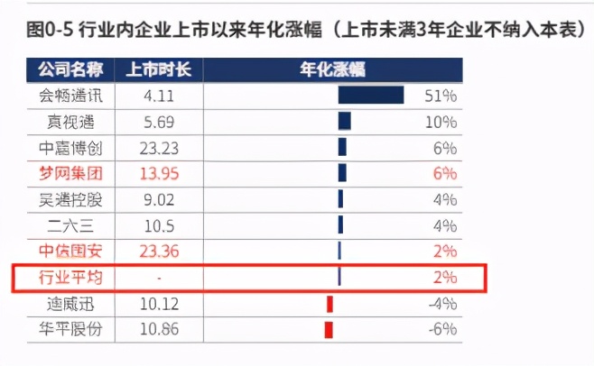 中信国安：央企嫡系，北京国安队东家，连续7年10亿利润造假