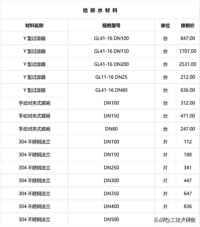 2019年工程建材、清包基础价格表（20190801）