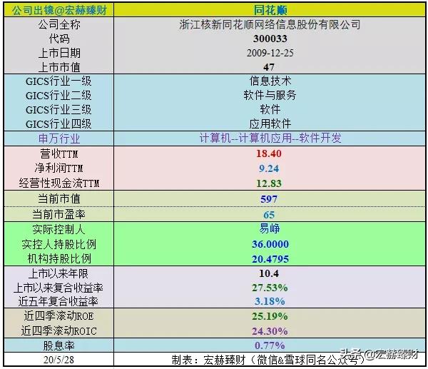同花顺公司深度分析,同花顺2025估值