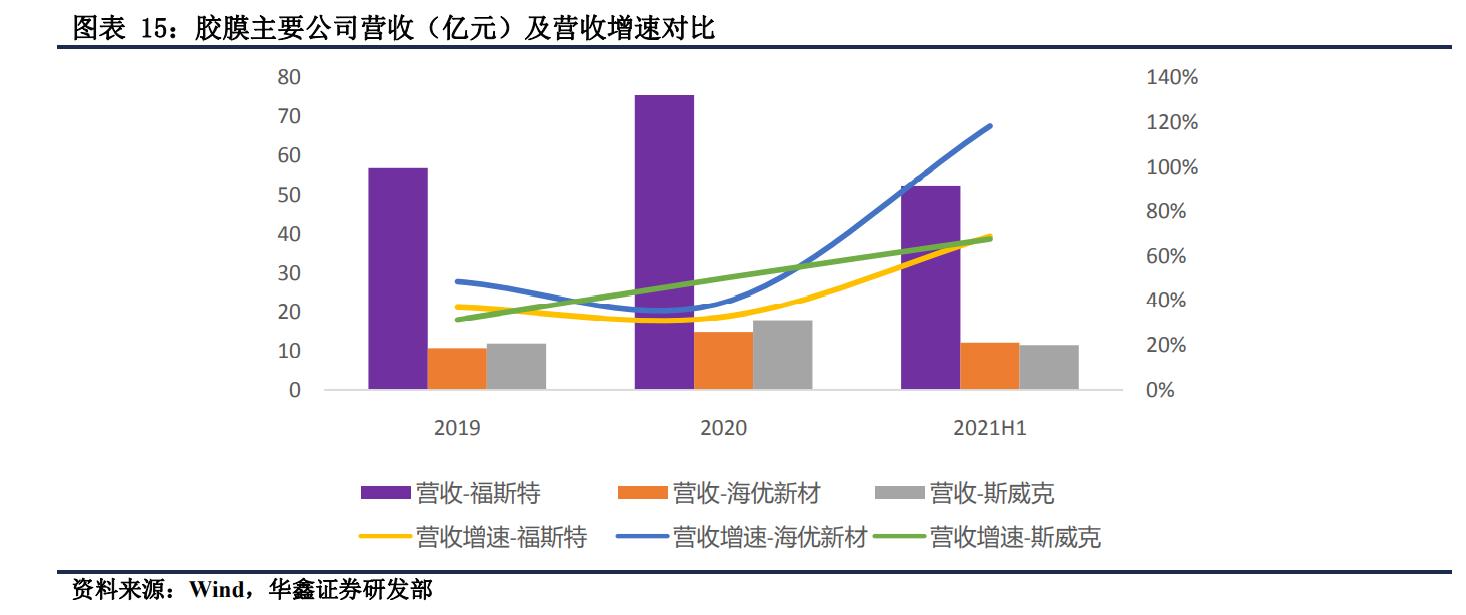 隆基股份强力扶持，竞争格局超好，研发实力比龙头还强的海优新材