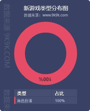 2018蓝月传奇,2017年网页游戏排行榜