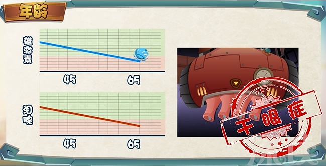 女子熬夜玩手机醒来失明,熬夜加班眼睛模糊怎么办