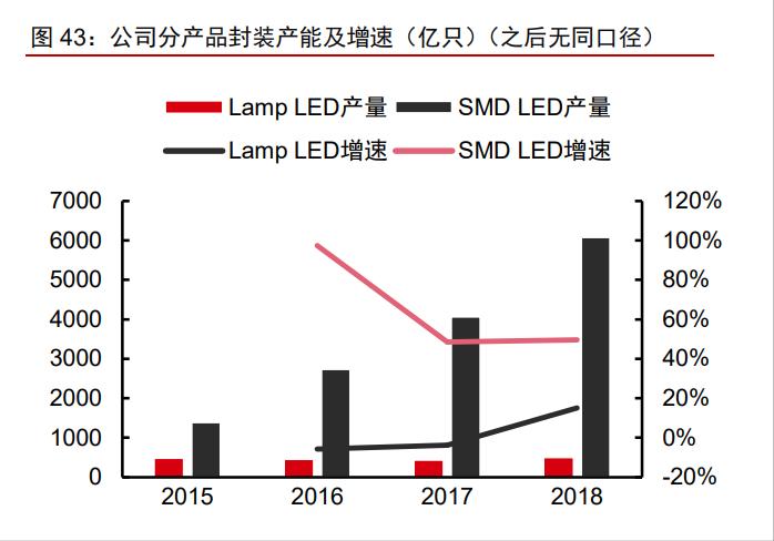 木林森股票价值分析2021,木林森价值