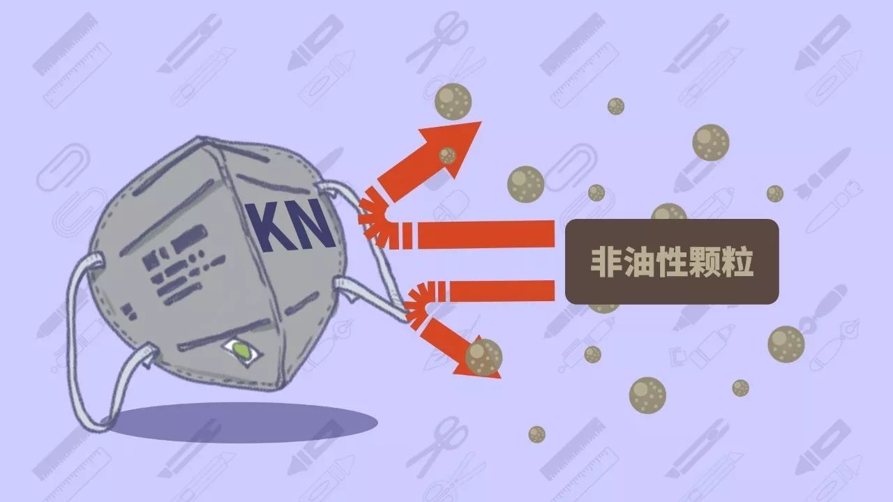 口罩kn90和kn95有什么区别,kn95与kn90口罩区别