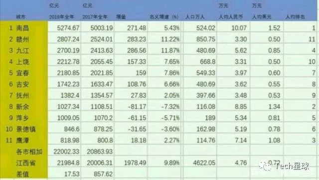社区团购的草根革命:一个三线城市火爆的样本调查