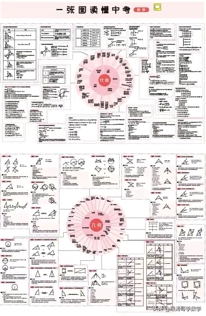 老鹿初中数学48个几何模型,初中数学几何48个解题模型