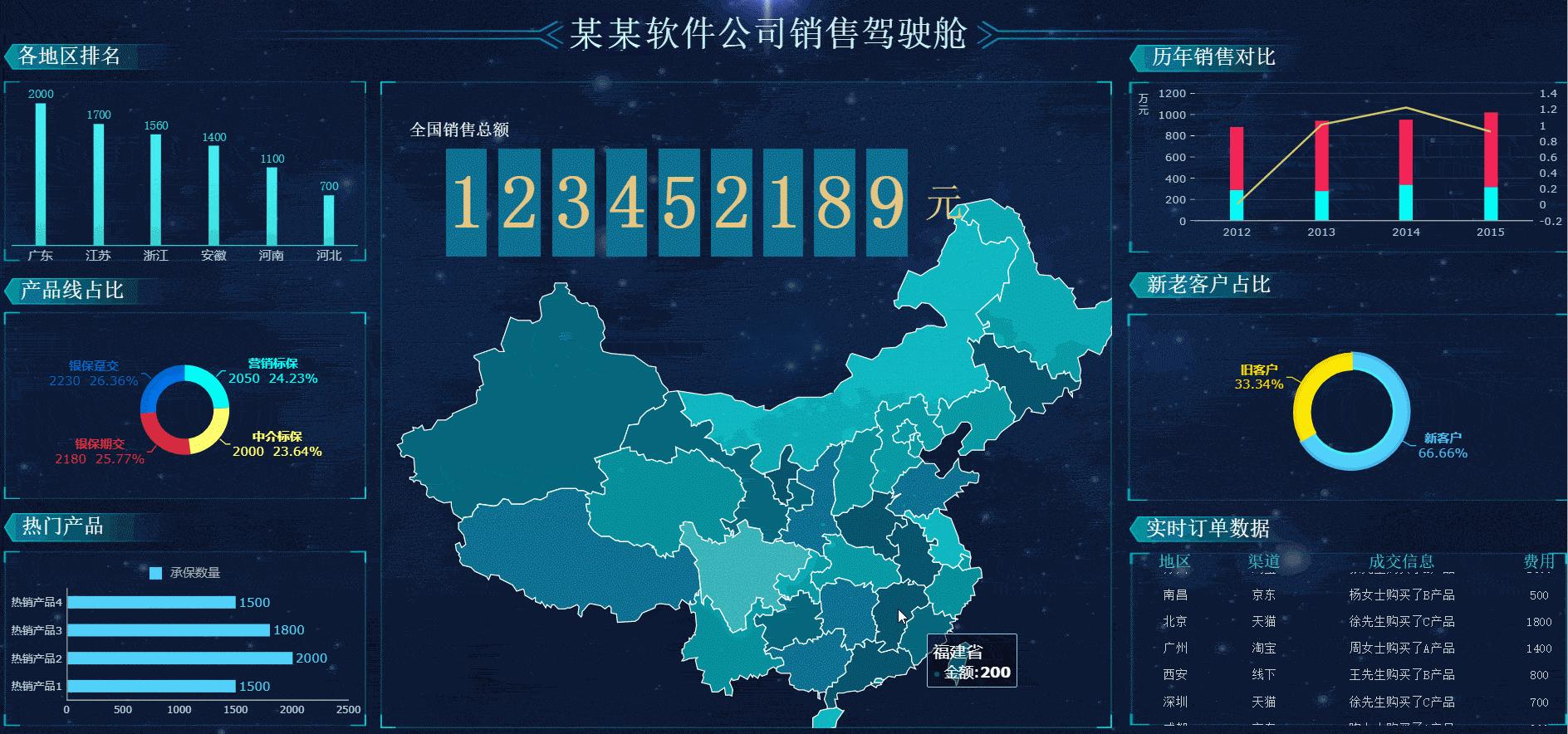excel办公自动化编程,excel办公自动化
