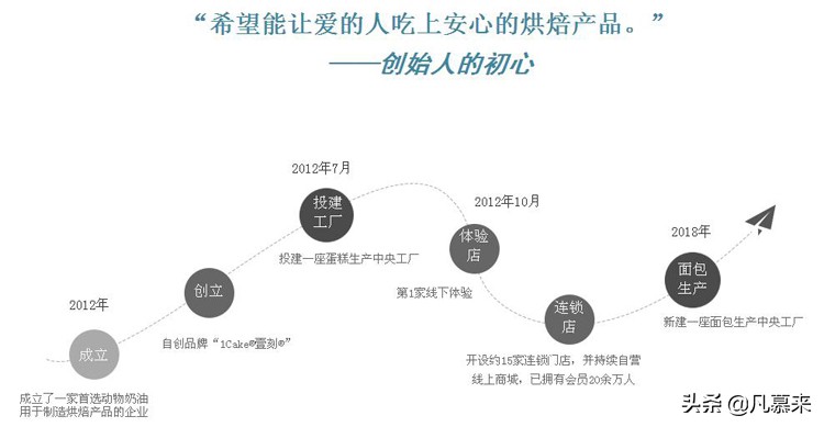 福州哪家蛋糕店最好,福州蛋糕店哪家最好吃