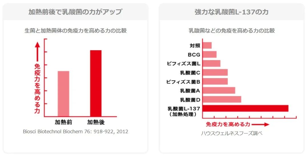 益生菌未来市场契机,益生菌益生元后生元三合一