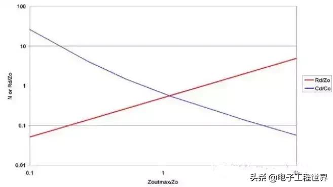 零基础学开关电源设计,开关电源工程师培训视频教程