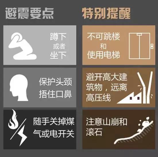 地震来了我们该怎么保命,地震来了相关急救书籍