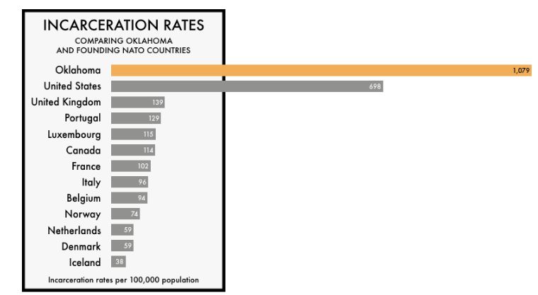 美国判100年以上的监禁有什么意义,美国监禁200多年怎么执行