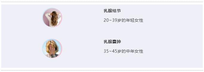 乳腺囊肿or乳腺结节傻傻分不清，一篇文章给你答案