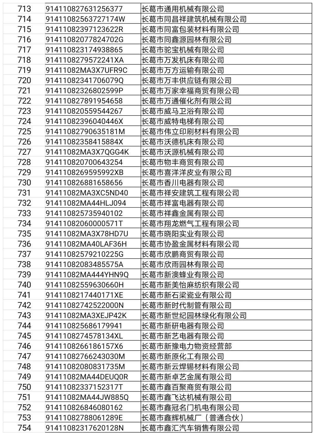 长葛这22家门店、企业,3个诊所,32人上“黑榜”!(附名单)