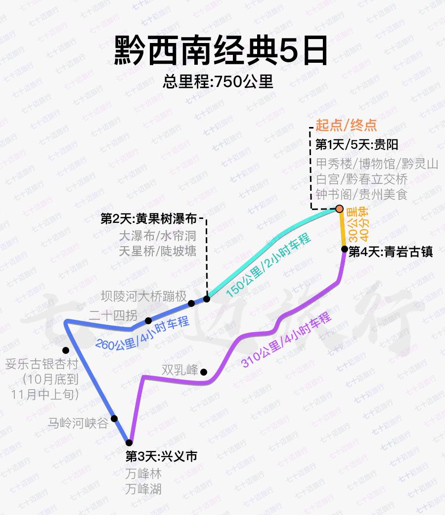 黄果树瀑布vip游玩攻略,黄果树瀑布旅游攻略住宿