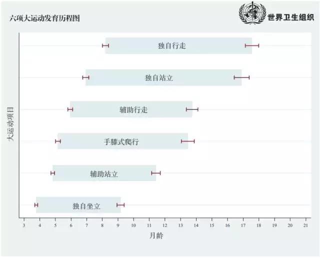 1岁宝宝走路需要补什么钙,1岁孩子学走路学步带好吗