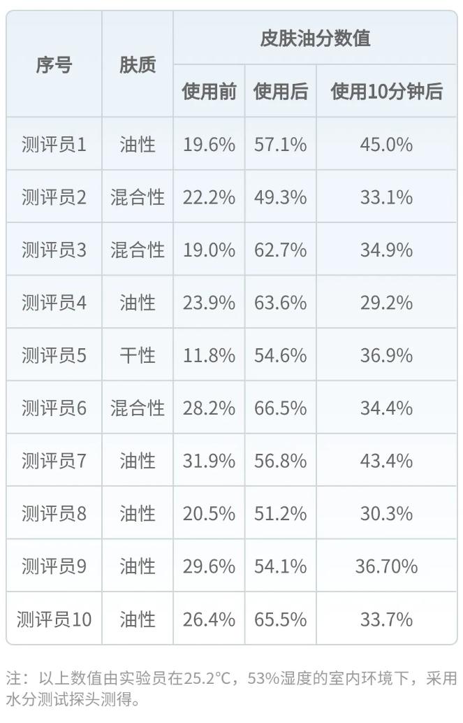 推荐一款很好用的男士面膜,全球公认最好用的10大男士面膜
