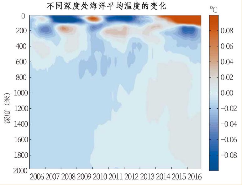 4星｜《环球科学》2018年11月号：许多高水平科研结果无法重复