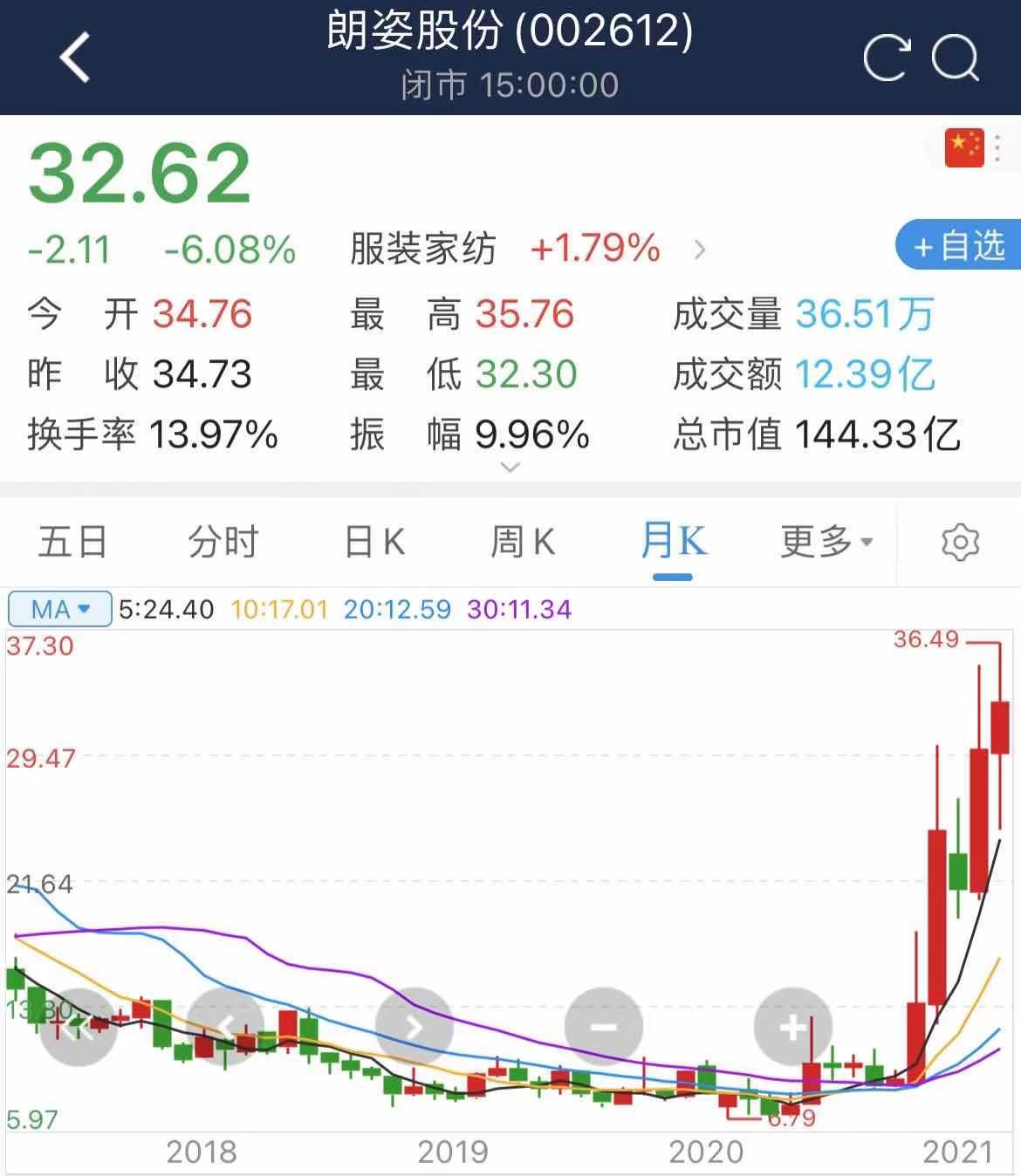 HM“作死”，美邦、拉夏贝尔们能“咸鱼翻身”吗？