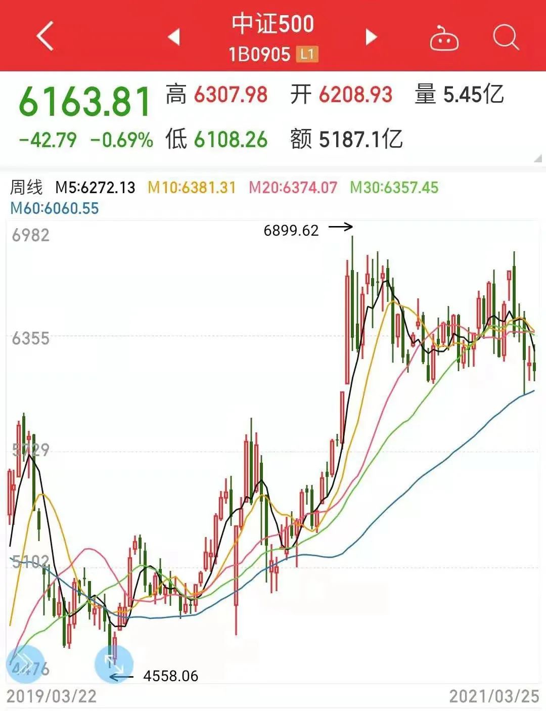 千万别碰，“雪球”早晚要出事