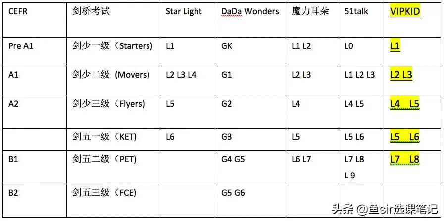 vipkid少儿英语学习效果怎么样,vipkid少儿英语启蒙怎么样