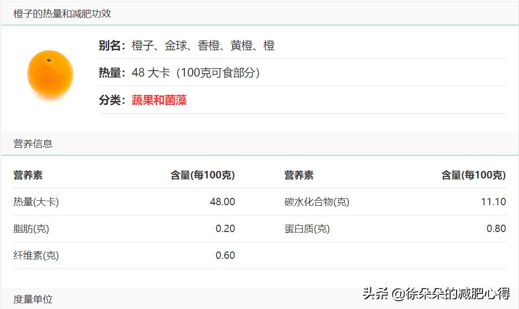 水果玉米和糯玉米哪种更容易减肥,减肥晚上10点以后能吃什么水果